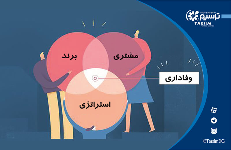 حفظ مشتری وفادار یک استراتژی بازاریابی قدرتمند است