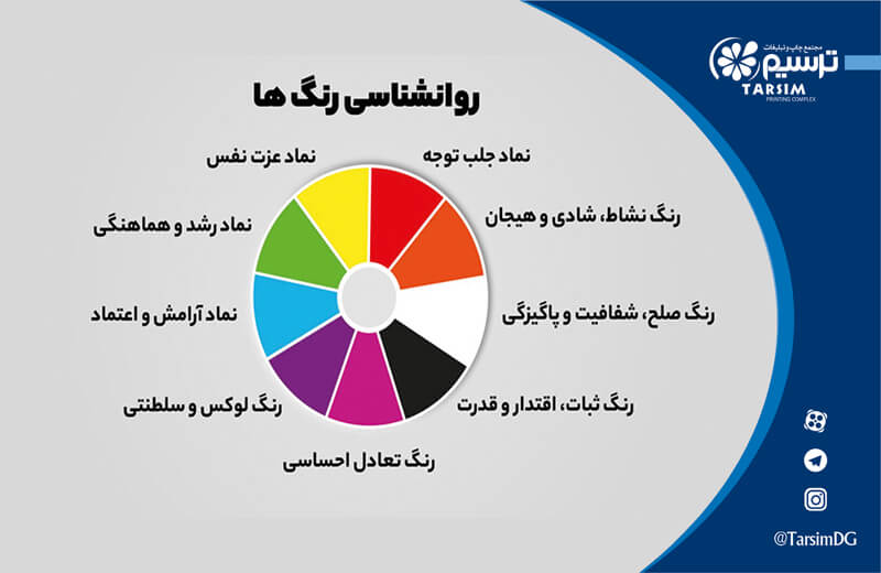 اهمیت روانشناسی رنگ ها برای تابلو مغازه