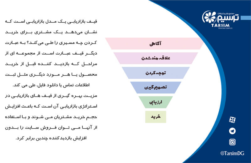 تاثیر قیف بازاریابی در وب سایت عالی 