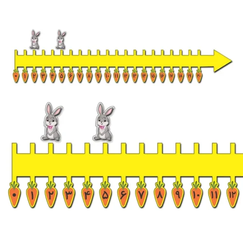 ابزار آموزش محور اعداد