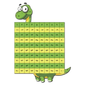 جدول اعداد 1 الی 100