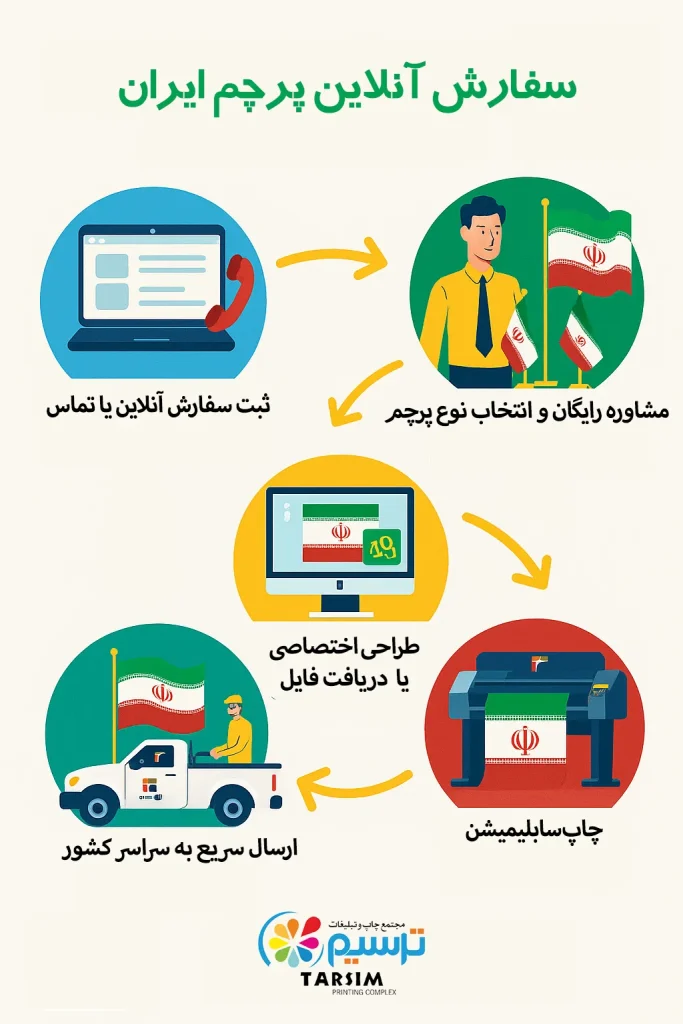 خرید پرچم ایران